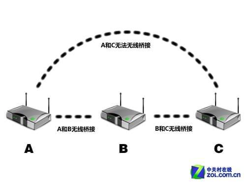 無線網狀網絡大熱背后的冷思考 國內網絡設備市場為何反應平淡？